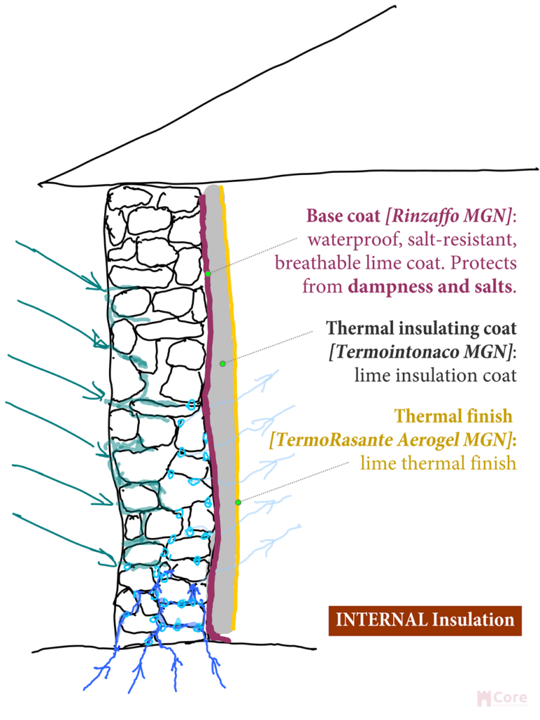 Aerogel IWI MGN
