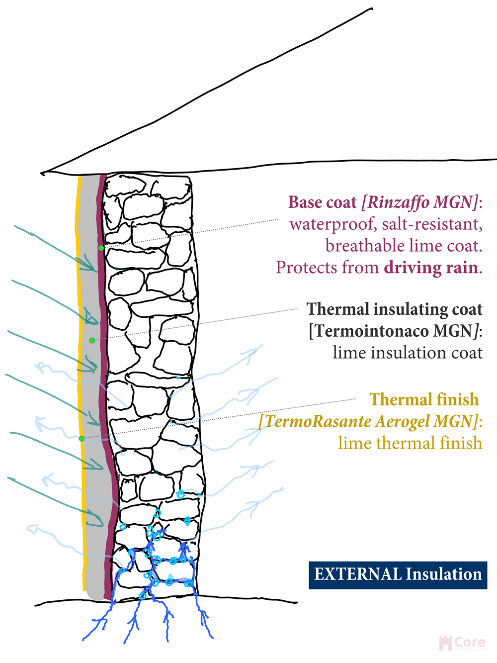 External Wall Insulation System – aerogellime.co.uk